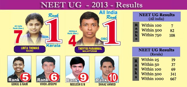 NEET (UG) 2013 Results