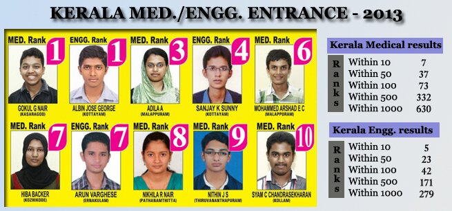 Kerala Med./Engg. Entrance Result 2013